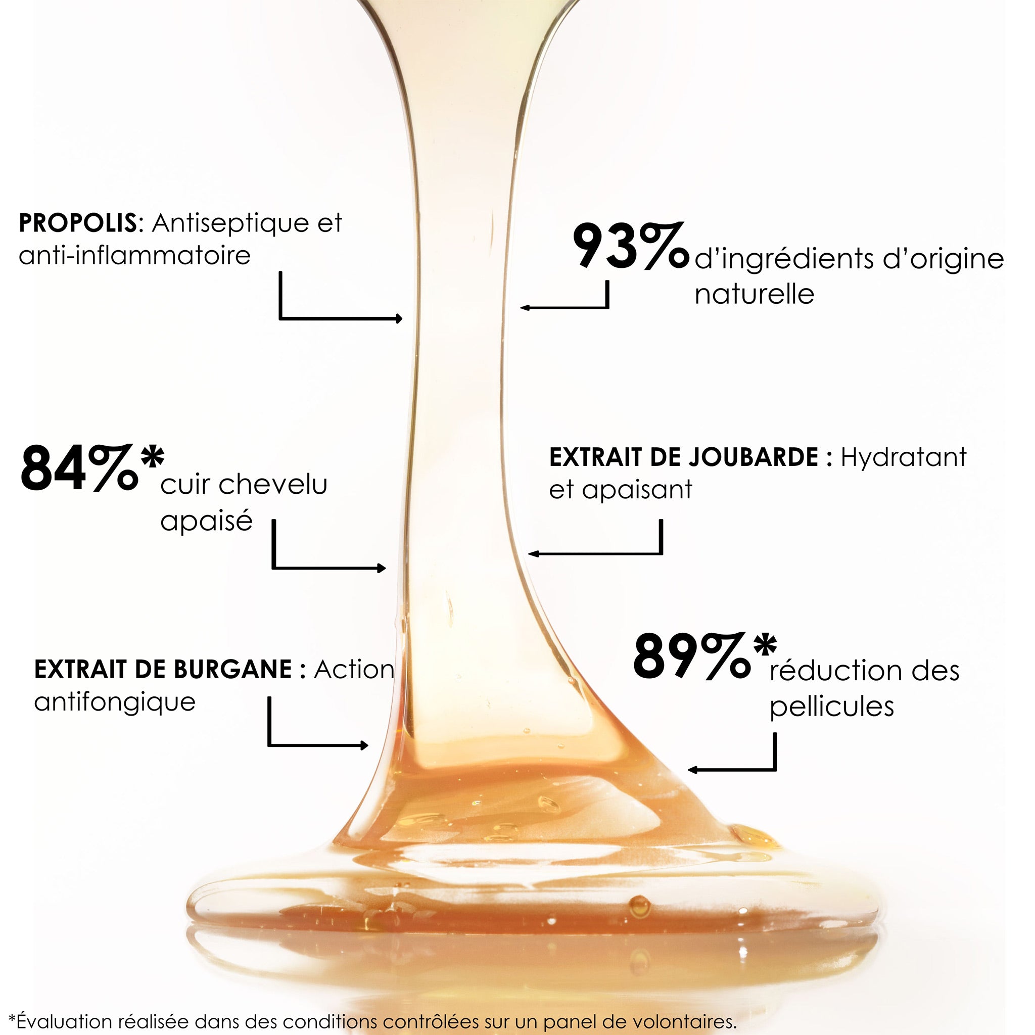 BAIN TRAITANT À LA PROPOLIS